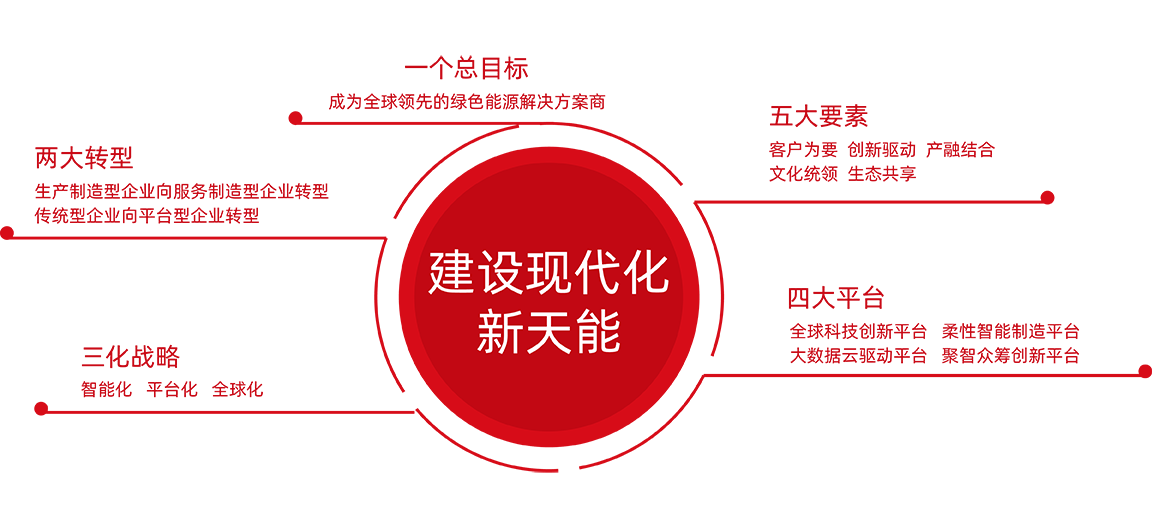 腾博官网股份战略